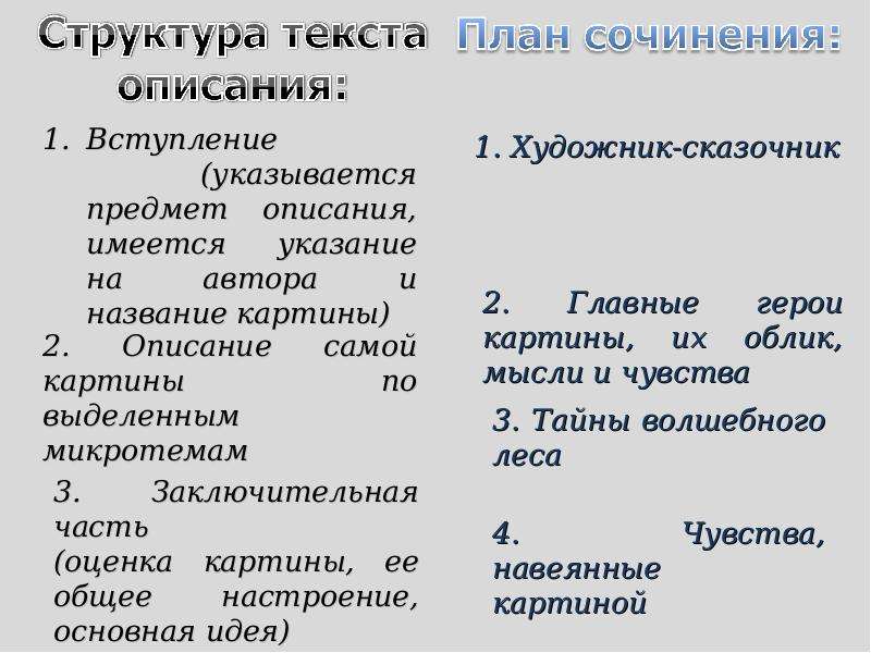 Сочинение царевич на сером волке 4 класс. План сочинения Иван Царевич на сером волке 4 класс. План сочинения по картине Иван Царевич на сером волке 4 кл???. Сочинение по картине Иван Царевич на сером волке 4 класс по плану. План сочинения отзыва.