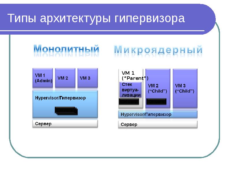 Системы первого и второго типа. Автономный гипервизор. Гипервизор архитектура. Типы гипервизоров. Виртуализация гипервизор.