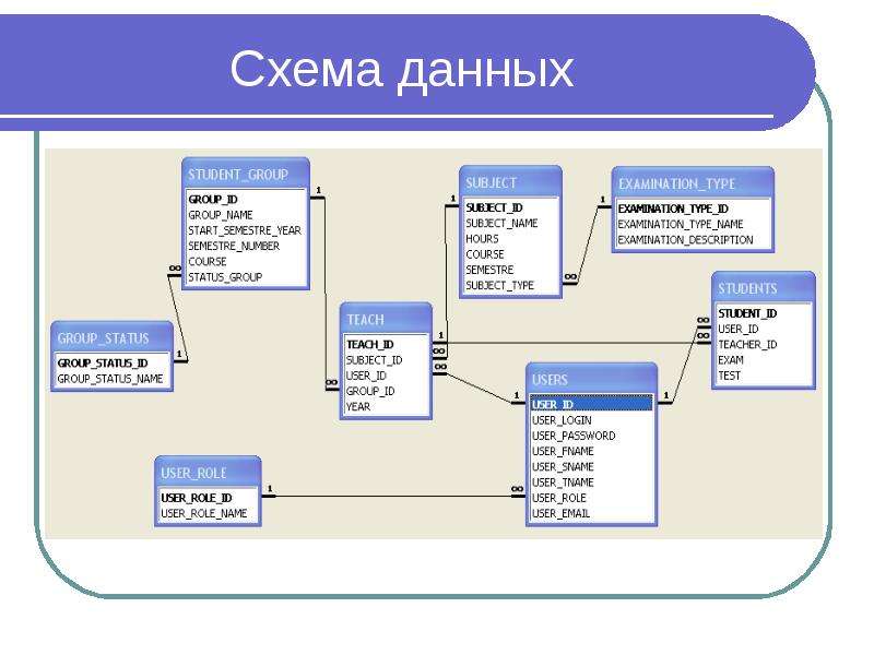 Sql обновление схемы данных