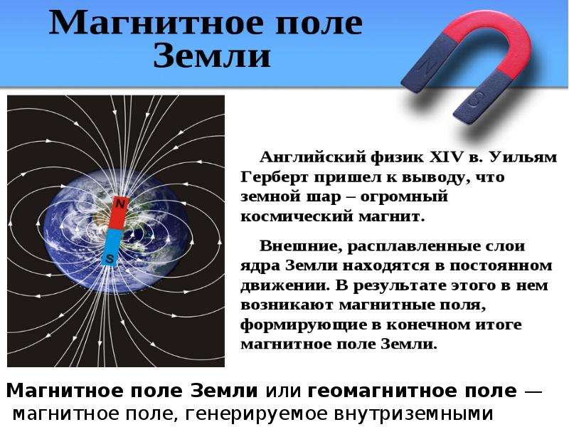 Физик магнитное поле. Презентация по астрономии на тему земля. Презентация по астрономии на тему Планета земля. Презентация на тему земля астрономия. Презентация на тему земля 11 класс астрономия.