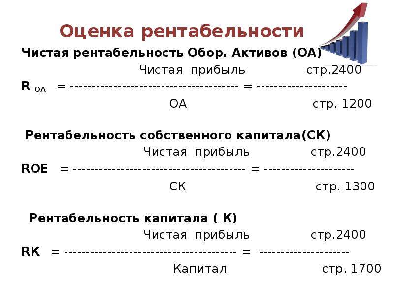 Рентабельность продаж по чистой прибыли