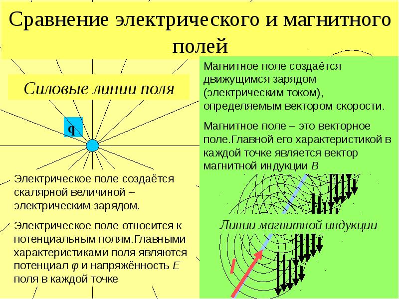 Магнитное и электрическое поле разница. Магнитное и электромагнитное поле отличия. Магнитное и электромагнитное поле разница в чем. Отличие магнитного поля от электрического. Чем электрическое поле отличается от магнитного.