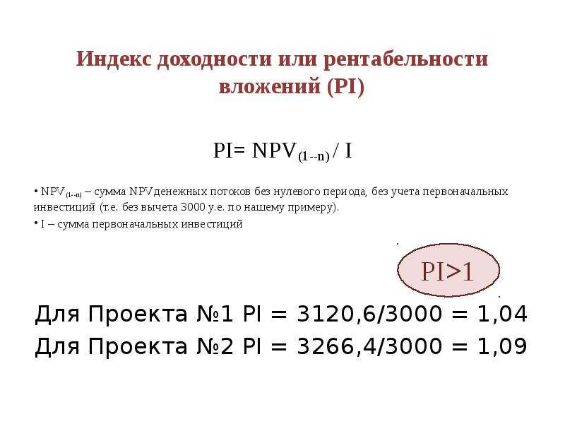 Индекс окупаемость инвестиций