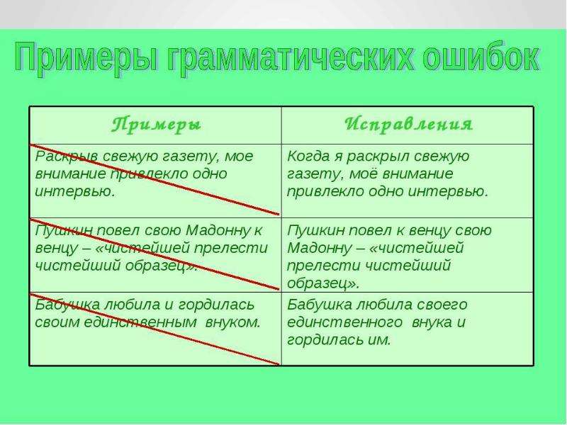 Грамматические ошибки в русском языке проект