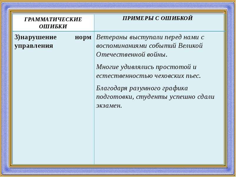 Грамматические ошибки это. Грамматические ошибки примеры. Примеры с ошибками. Грамматические ошибки в управлении примеры. Грамматические примеры.