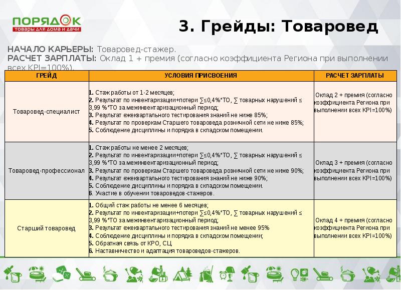 Система оплаты труда менеджеров. KPI ключевые показатели эффективности. KPI для товароведа. KPI для розничных продавцов.