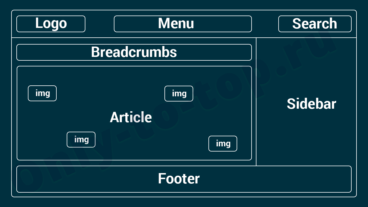 Микроразметка сайта с помощью schema.org