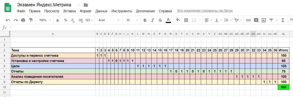 Экзамен Яндекс.Метрика – вопросы с вариантами ответов 2018