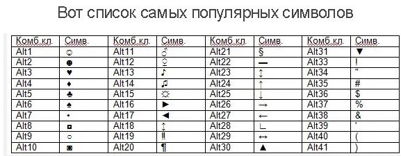 Как сделать свой алфавит на клавиатуре