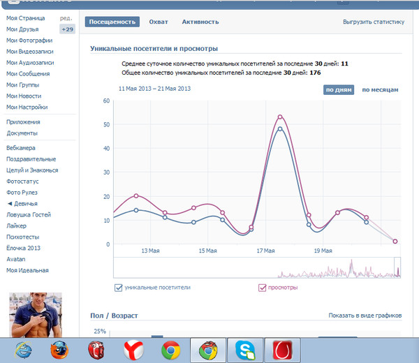 Сколько человек заходит. Анализ страницы ВК. Статистика страницы по в ВК по городам. Как посмотреть сколько человек заходило на страницу в ВК. Как узнать кто заходил на страницу из какого города.