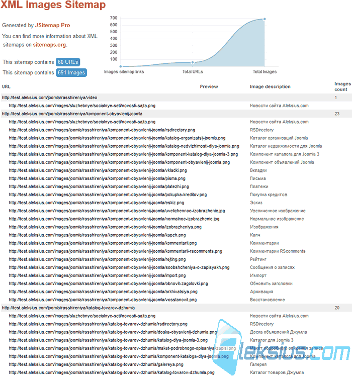 Карта сайта joomla