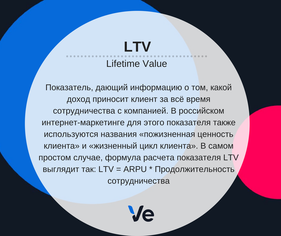 Ltv. LTV показатель это. LTV формула. Расчет LTV. LTV клиента.