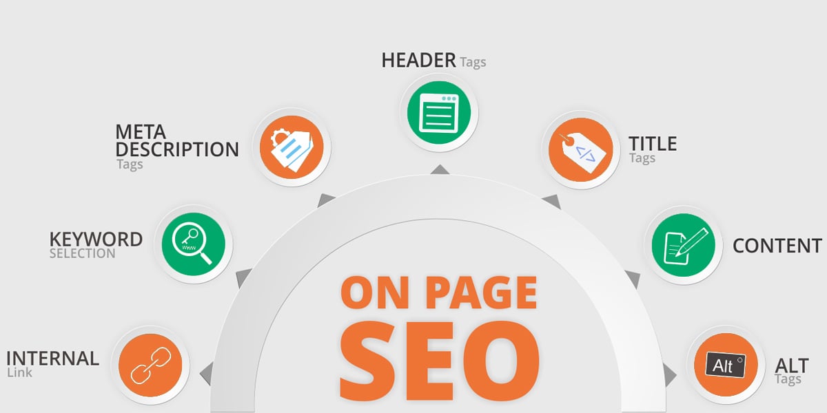 On Page SEO. On Page оптимизация. Onpage SEO. Keywords на сайте.