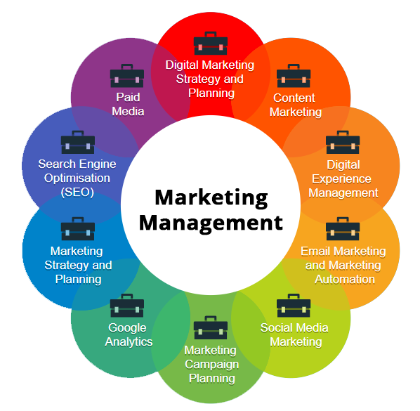 Егэ менеджмент маркетинг. Диджитал маркетинг. Digital маркетинг. Инструменты цифрового маркетинга. Маркетинговый менеджмент.