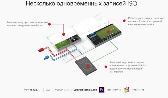 Программы для видеотрансляций StageTen