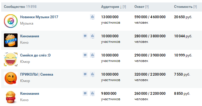 Отображение охвата на бирже рекламы ВКонтакте 