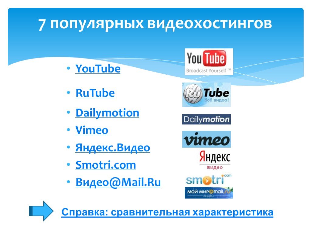 Видеохостинги список. Популярные видеохостинги. Популярные видеохостинги в России. Сервисы видеохостинга.