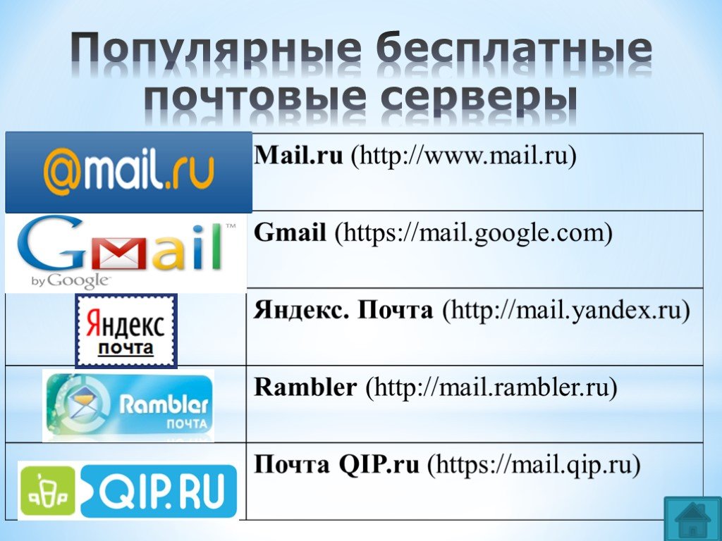 Какую почту. Почтовые службы интернета. Сервисы электронной почты. Почтовые серверы список. Список почтовых сервисов.