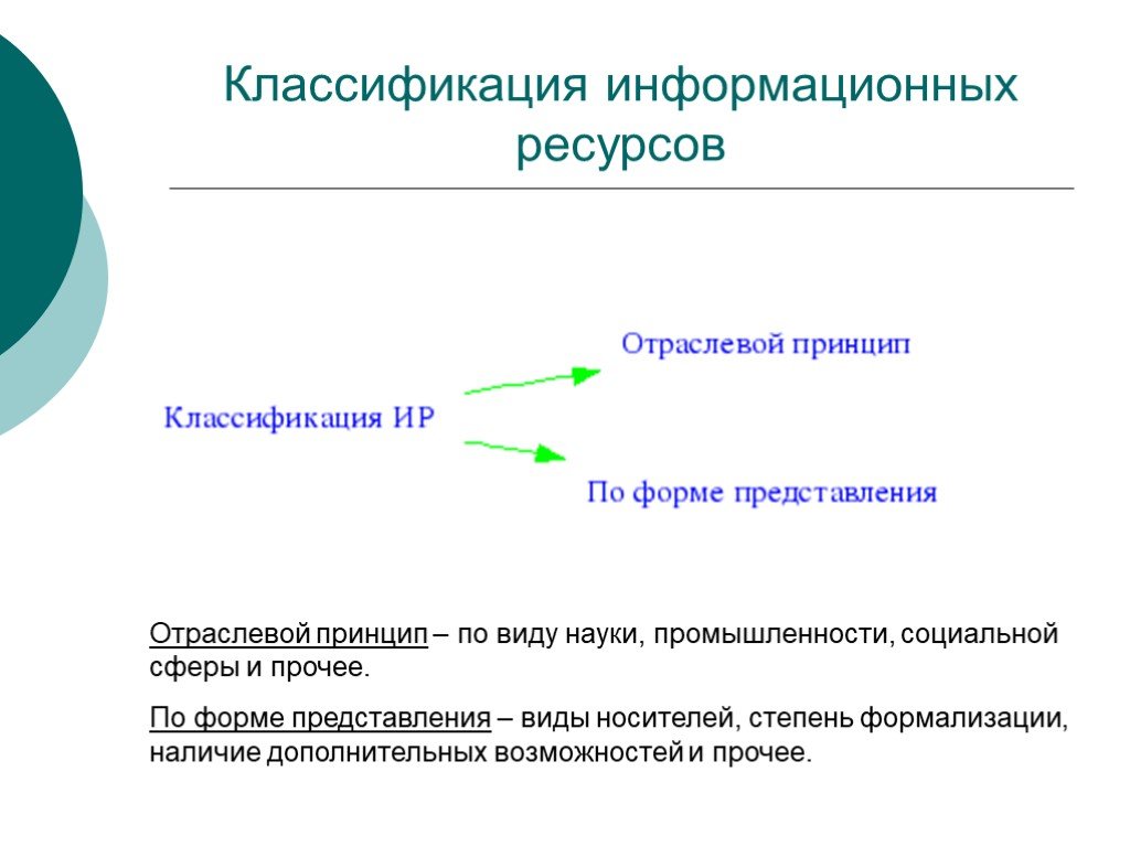 Ресурс презентация. Классификация ресурсов в информатике. Информационные ресурсы классификация. Классификация и виды информационных ресурсов. Классификация ресурсов информационных ресурсов.