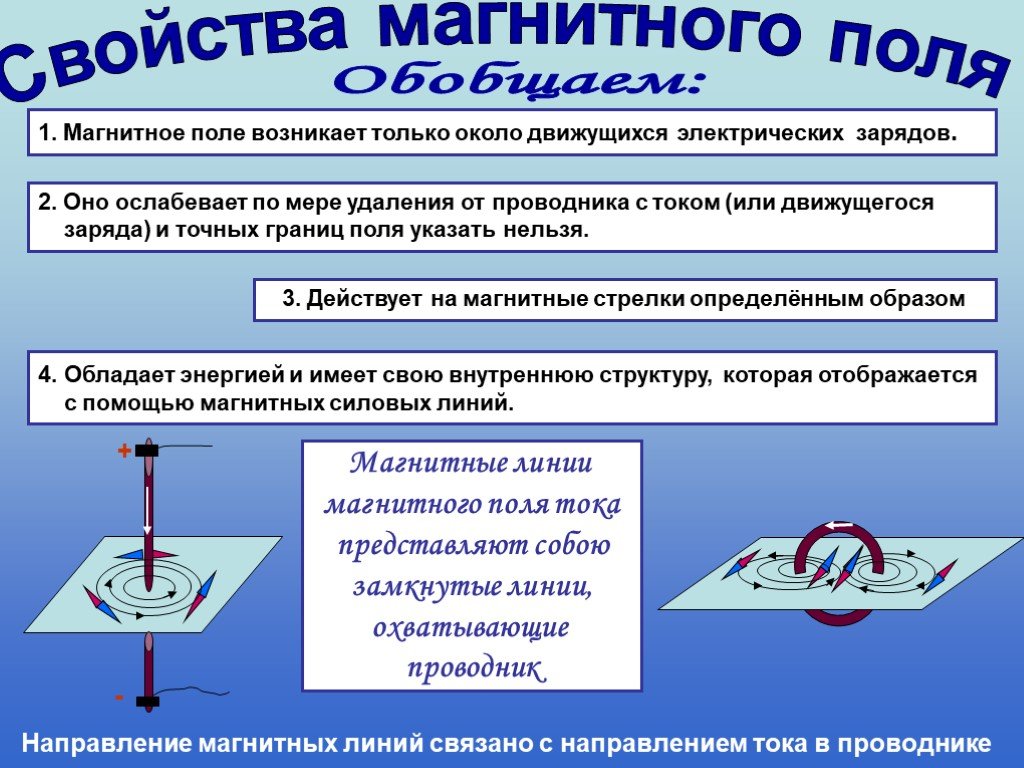 Магнитное поле 8. Магнитные явления 8 класс. Свойства магнитного поля. Характеристики магнитного поля. Електро магнитныеявления.