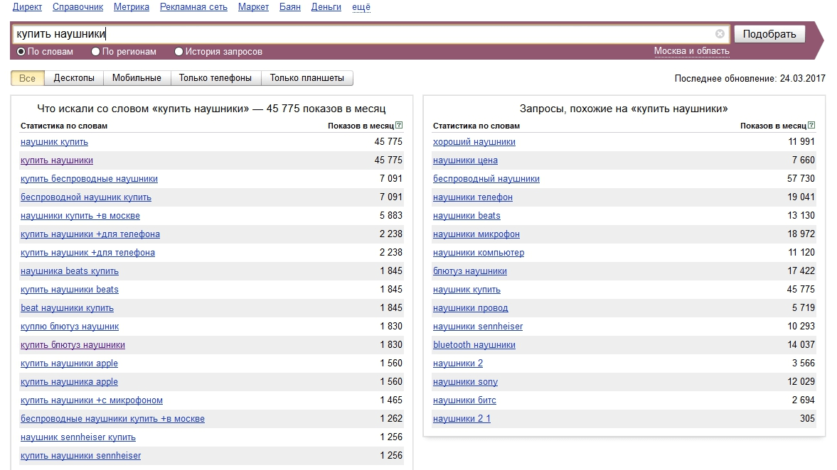 Подбор семантического ядра