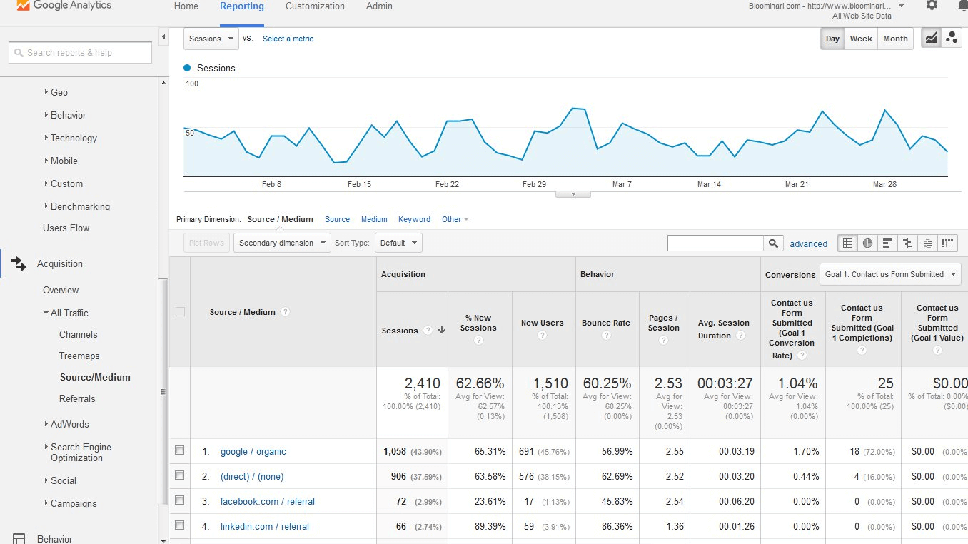 Google Analytics