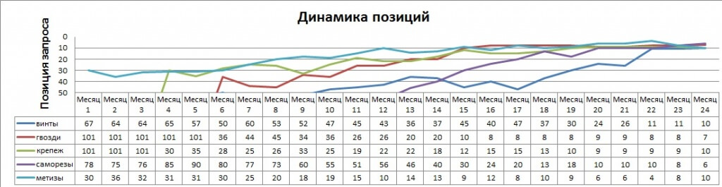 Влияние контекстной рекламы на продвижение сайта