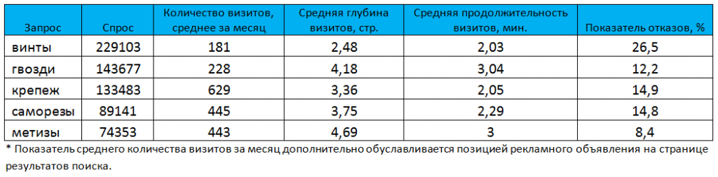 Влияние контекстной рекламы на продвижение сайта