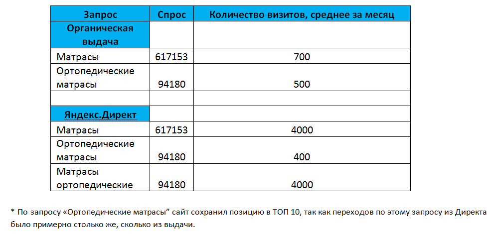 Влияние контекстной рекламы на продвижение сайта