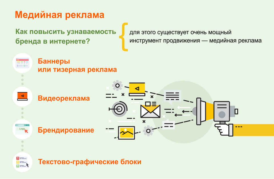 Медийная реклама. Виды медийной рекламы. Медийнаядийная реклама. Медийная реклама баннеры.