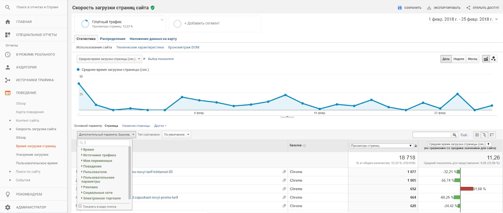 Скорость скачивания. Карта поведения Google Analytics. Средняя скорость загрузки страницы. Скорость загрузки сайта гугл. Скорость загрузки приложения.