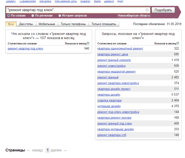 Операторы в Яндекс Директ для ключевых слов + примеры