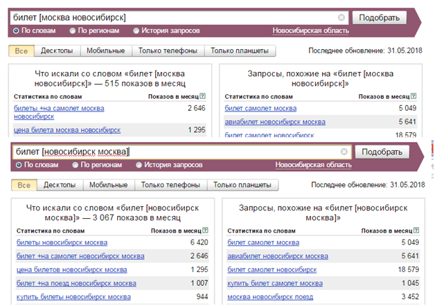 Операторы в Яндекс Директ для ключевых слов + примеры