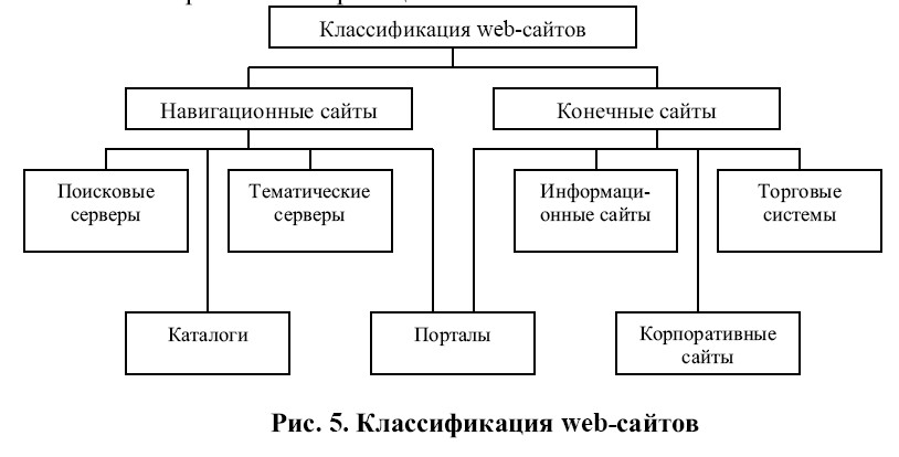 Веб вид. Классификация web-ресурсов. Классификация веб сайтов. Классификация web-сайтов. Классификация веб страниц.