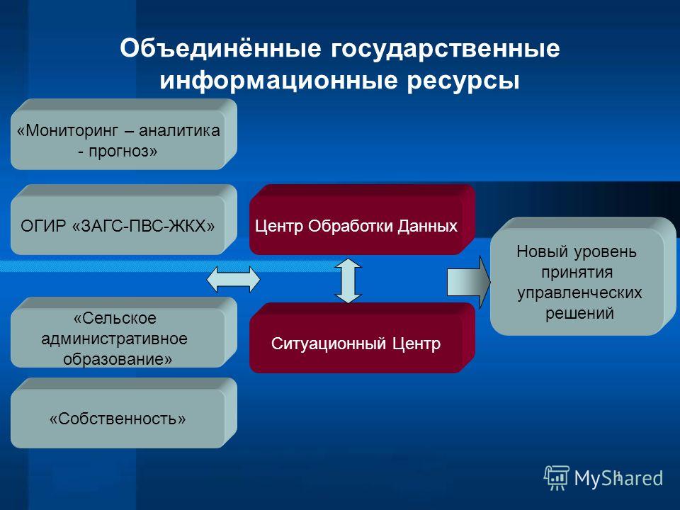 Государственный информационный ресурс