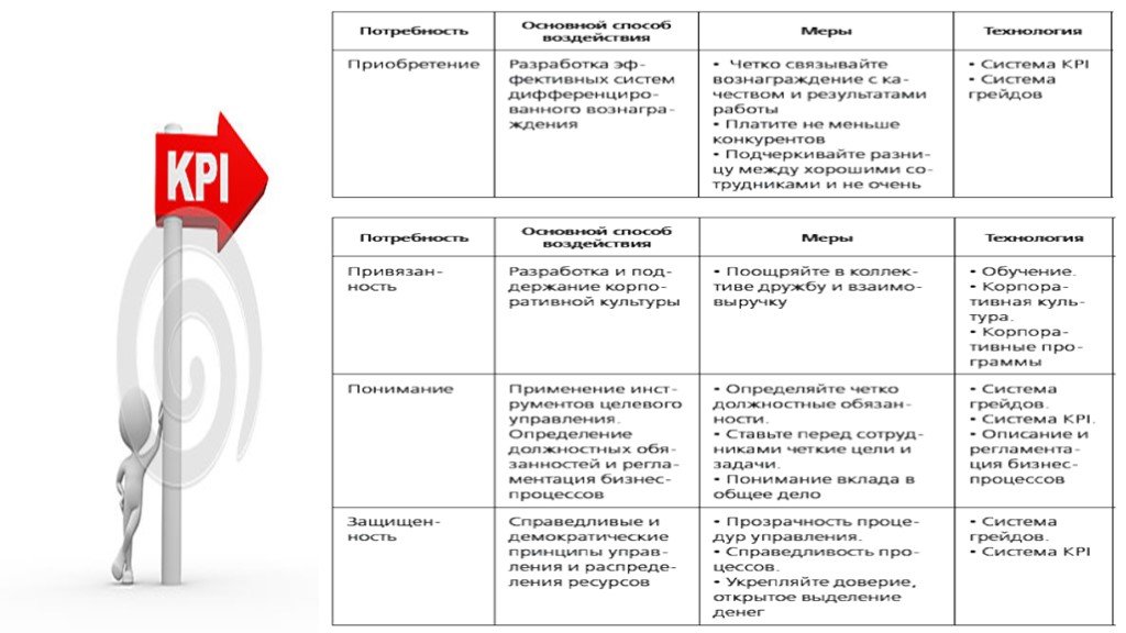 Положение о ключевых показателях эффективности kpi образец