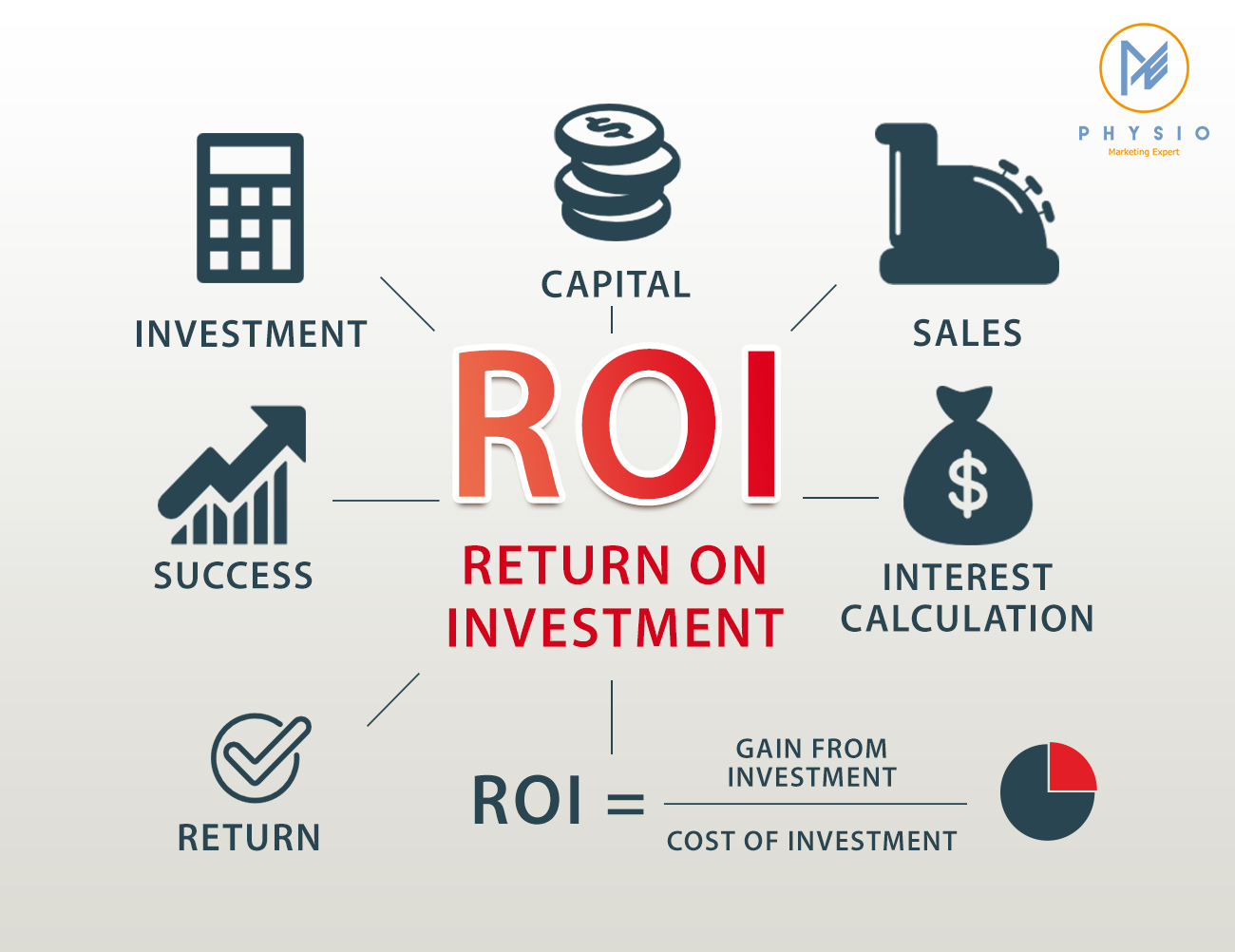 Эм маркет. Roi в маркетинге. Roi инвестиций. Формула roi в маркетинге. Как рассчитать roi в маркетинге.
