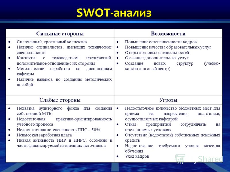 Сильные и слабые стороны проекта это