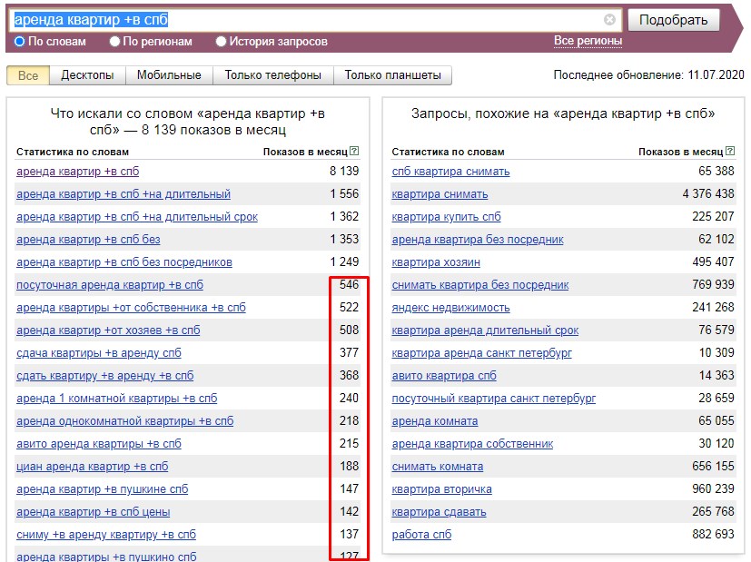 Частота запросов в Яндексе. Низкочастотные запросы. Количество запросов через