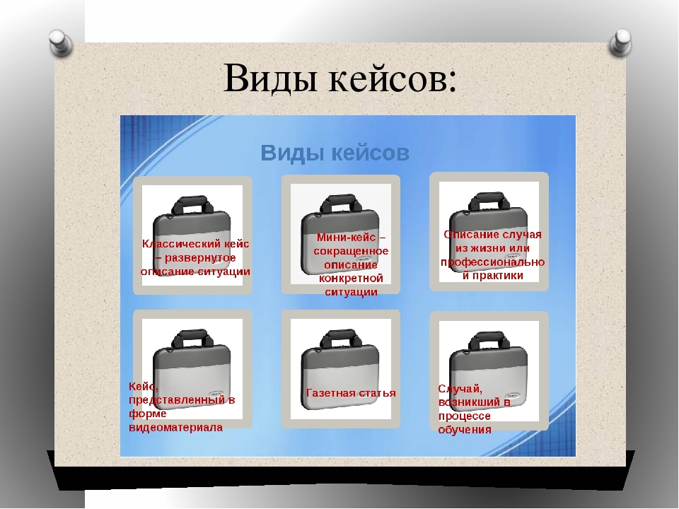 Этический кейс. Кейс технология. Оформление кейса пример. Рекламный кейс. Кейс технология для дошкольников.