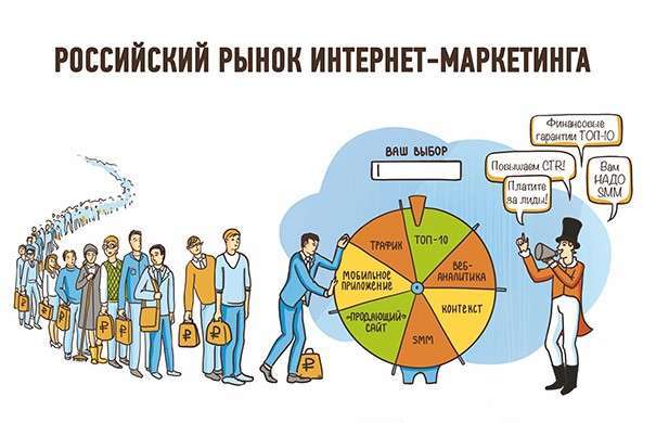 Рынок интернет-маркетинга в России