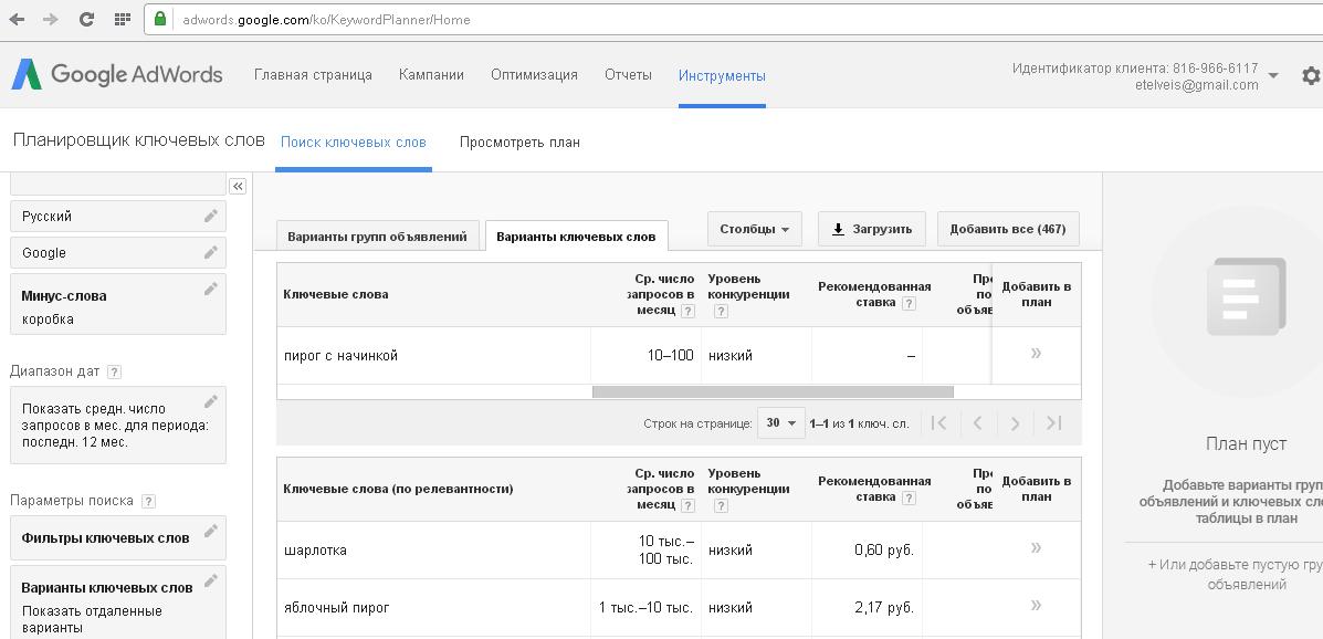 работа в Google Adwords