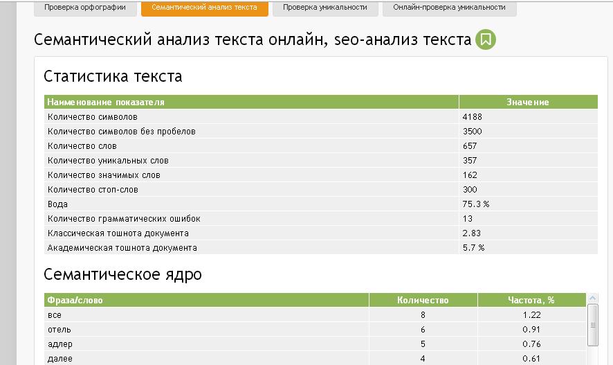 пример неорганичного текста на сайте