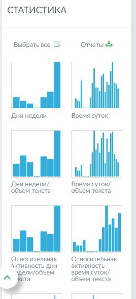 анализ профилей в соцсети