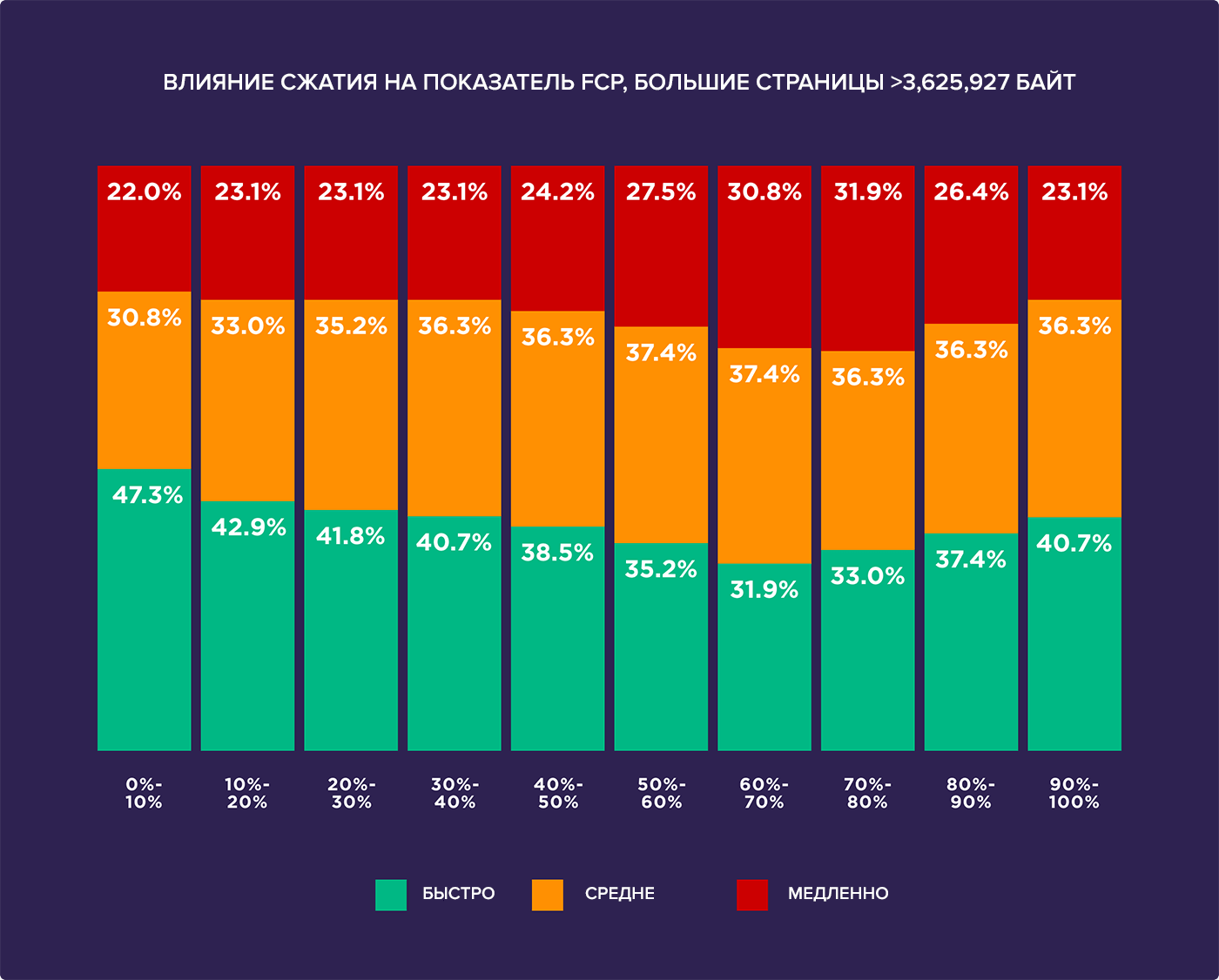 Скорость загрузки браузеров сравнение