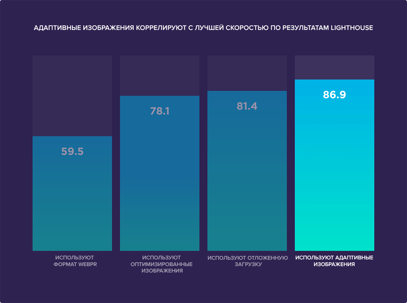 Как ускорить загрузку изображений на сайте