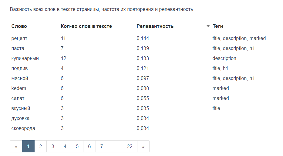 Фрагмент анализа контента