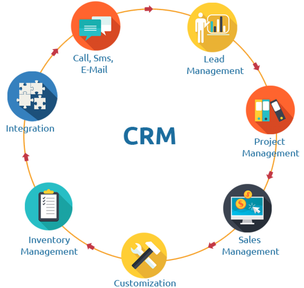 Система other. CRM системы что это. Интеграция CRM. Интеграция CRM системы. Инфографика CRM системы.