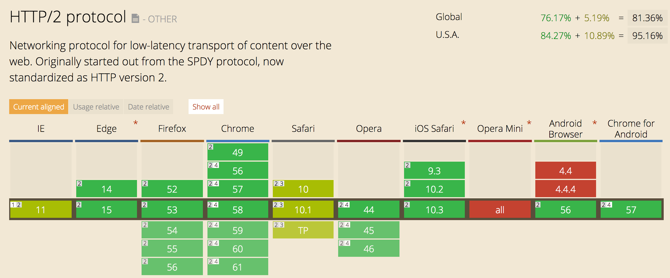 Async result