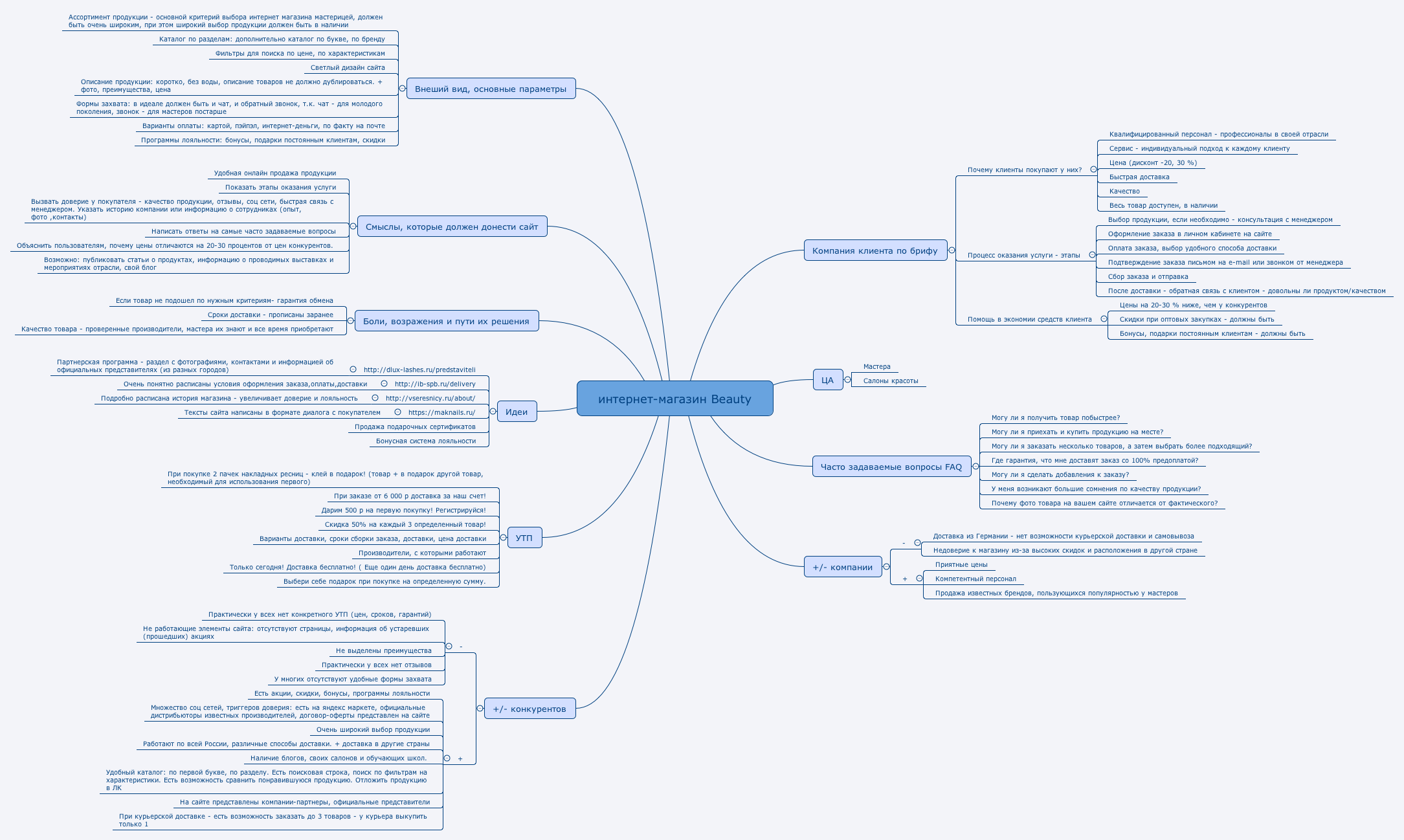 Sitemap для картинок